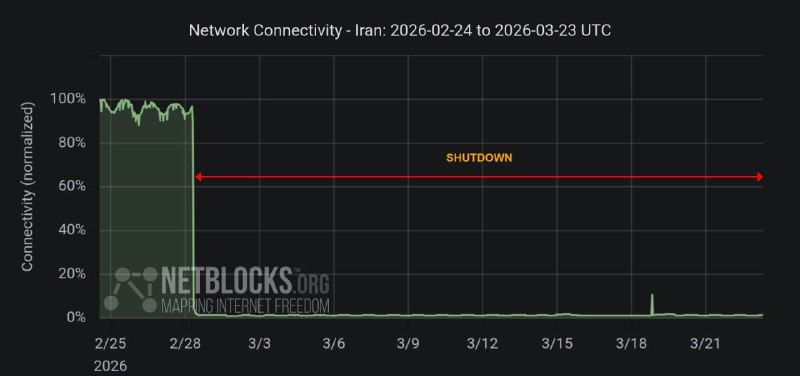 Самое длительное отключение интернета в мире зафиксировано в Иране