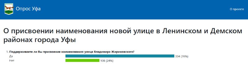 Мэрия Уфы повторно предлагает назвать улицу именем Жириновского