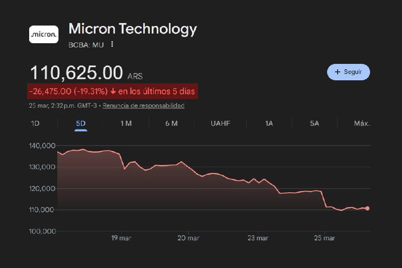 Google представила алгоритм TurboQuant для сжатия памяти нейросетей