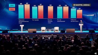 РСПП: бизнес готов к вызовам, главные проблемы — кадры и инфляция