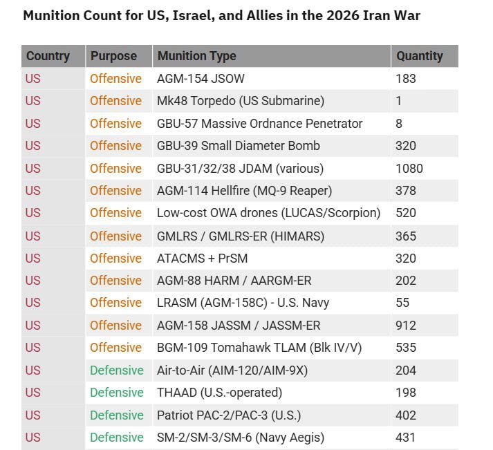 США могут перенаправить оружие с Украины на Ближний Восток