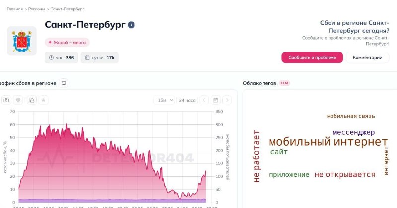 Угроза БПЛА в Петербурге: атаки ВСУ, сбито 20 дронов, Пулково остановило рейсы