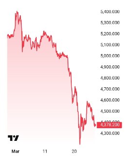 Турция продала 58 тонн золота, обрушив цену металла