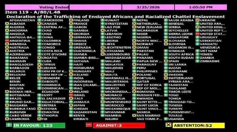 ООН признала торговлю рабами тяжким преступлением и призвала к репарациям