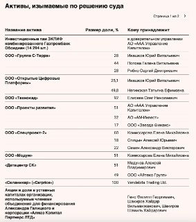 Какие компании и активы национализировали по делу Александра Галицкого