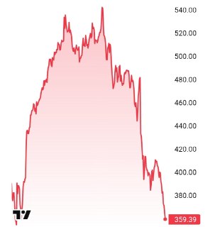 Акции Microsoft обвалились на 24,3% — худший результат за 17 лет
