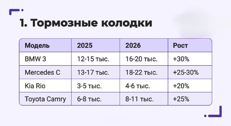 Расходы на содержание авто в России выросли на 40%