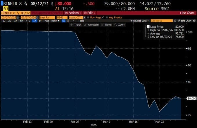 Облигации дубайских застройщиков: игра на падении рынка недвижимости