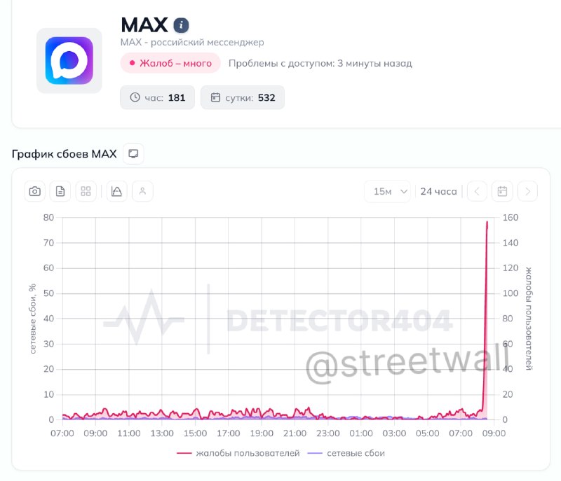 Сбой в мессенджере MAX