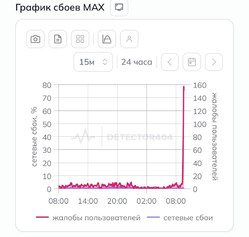 Госмессенджер MAX перестал работать по всей России