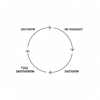 Операторы начали возвращать деньги за отключения интернета, но с условием оплаты новой услуги