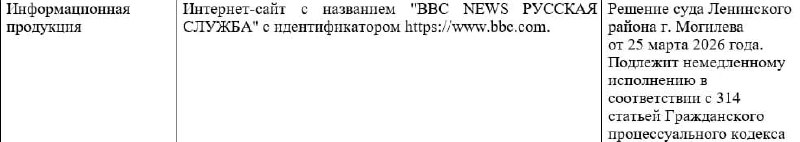 В Беларуси «Русскую службу Би-Би-Си» признали экстремистской