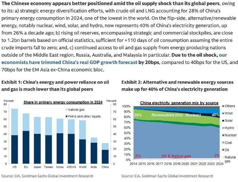 Goldman Sachs: США пострадают от нефтяного кризиса сильнее Китая