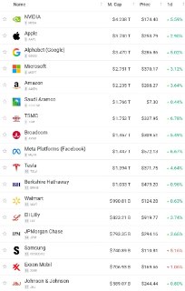 OpenAI оценили в $852 млрд после раунда финансирования