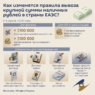 В России вводится запрет на вывоз крупных сумм наличных рублей в страны ЕАЭС