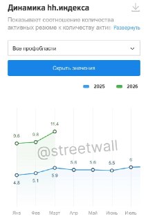 Российский рынок труда на грани кризиса: конкуренция соискателей резко выросла