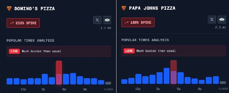 Рост заказов пиццы у Пентагона как индикатор военных операций