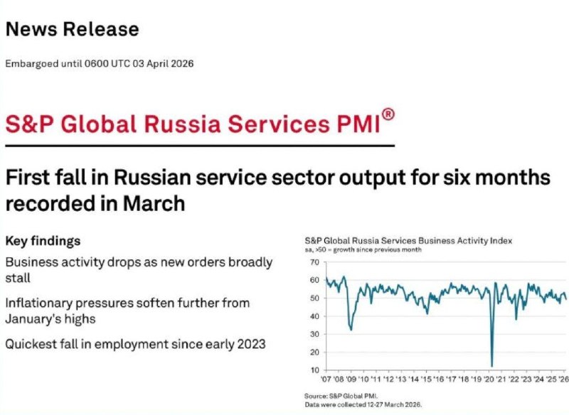PMI в секторе услуг России упал ниже 50 пунктов