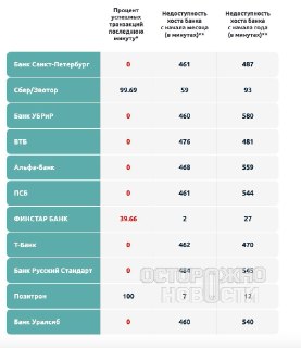 Сбой в системе бесконтактной оплаты затронул магазины и АЗС