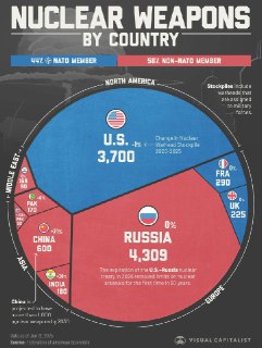 Развал системы контроля над вооружениями и угроза ядерной зимы