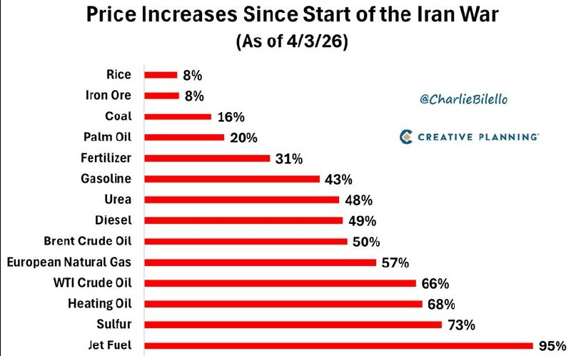 Рост цен на энергоносители и сырьё после операции коалиции против Ирана