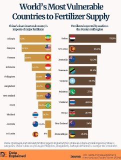 Уроки Шри-Ланки: как запрет на удобрения привел к дефолту и угроза кризиса для других стран