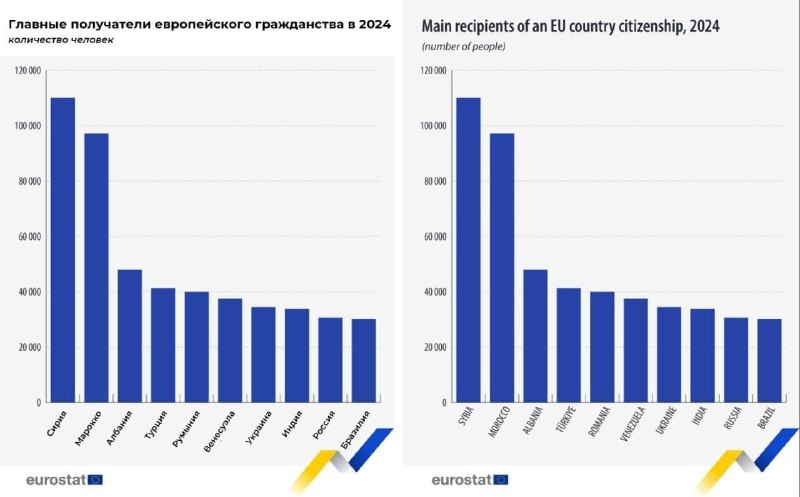 Псевдонаучный пост о миграции и IQ в Европе и России