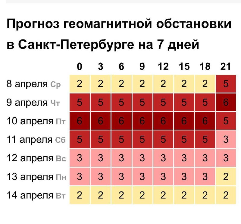 Мощная магнитная буря ударит по Земле с 9 по 11 апреля