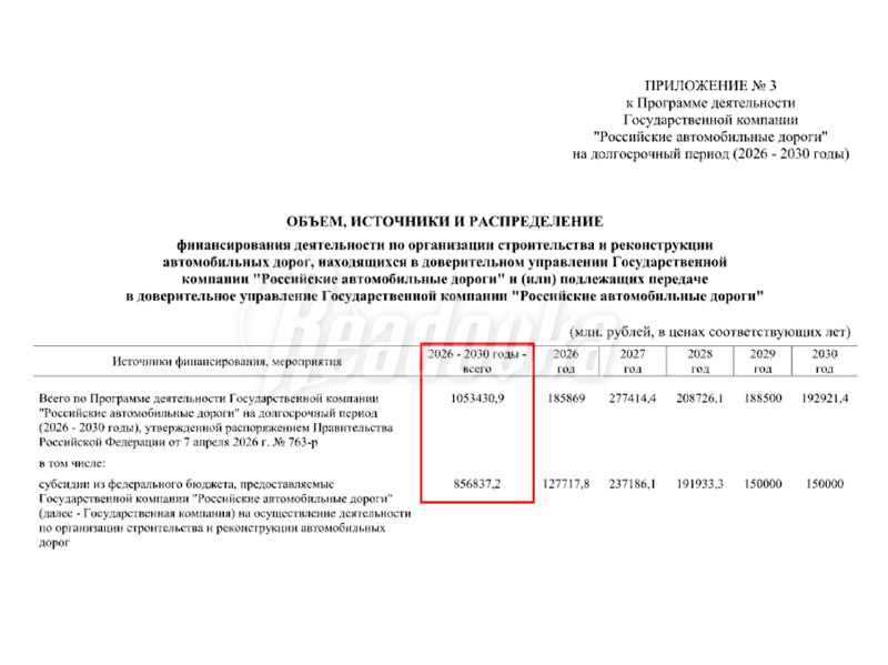 Правительство утвердило план «Автодора» до 2030 года с бюджетом более 1 трлн рублей