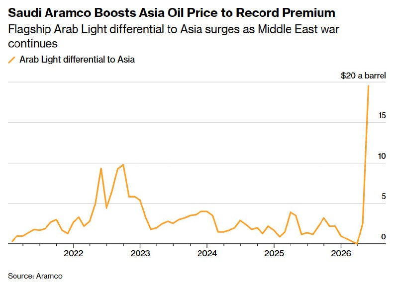 Трамп и крах нефтедоллара: почему конфликт с Ираном был остановлен