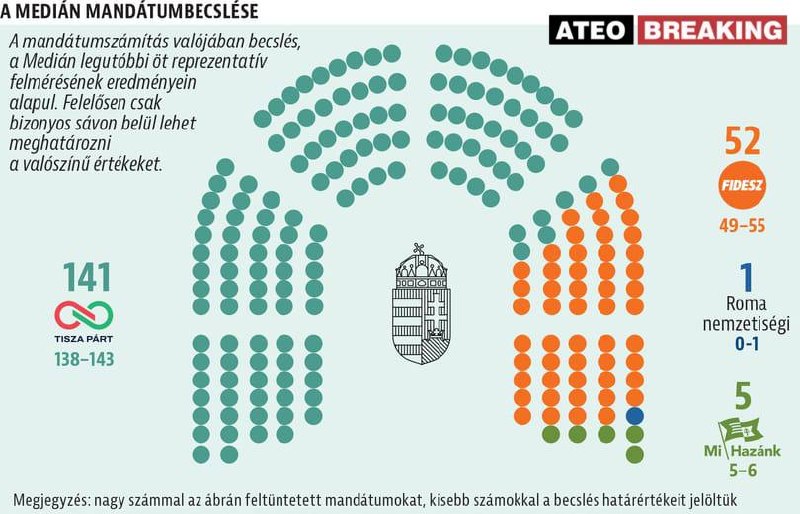 Венгерские оппозиционеры могут получить конституционное большинство в парламенте