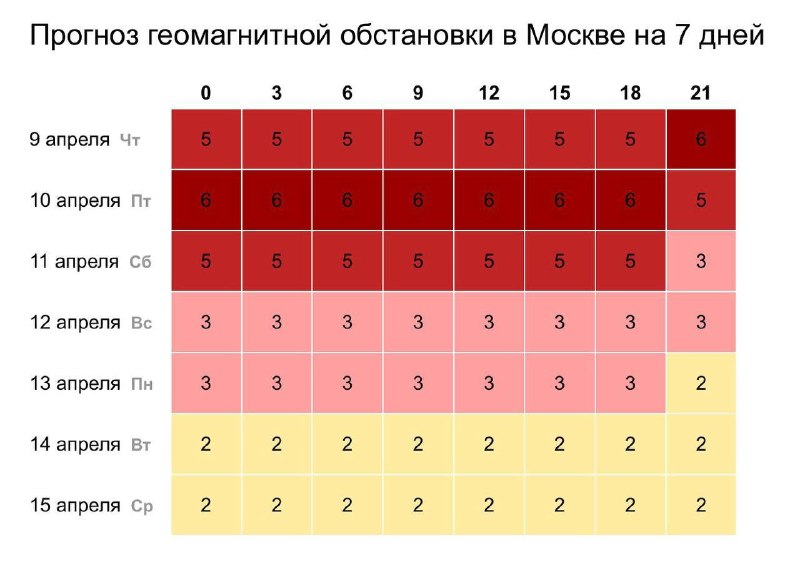 Началась мощная магнитная буря