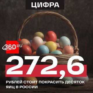 Россия стала пятой в мире по доступности яиц на Пасху