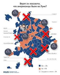 73% москвичей сомневаются в высадке на Луну в 1969 году