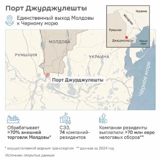 Румыния покупает единственный порт Молдовы за 56 млн евро