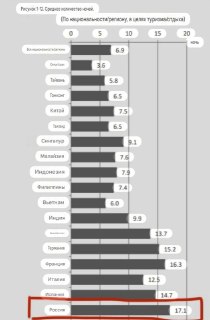 Россияне дольше других остаются в Японии