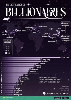 Москва вошла в топ-3 мировых рейтингов по числу миллиардеров