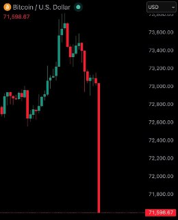 Биткоин падает после провала переговоров США и Ирана