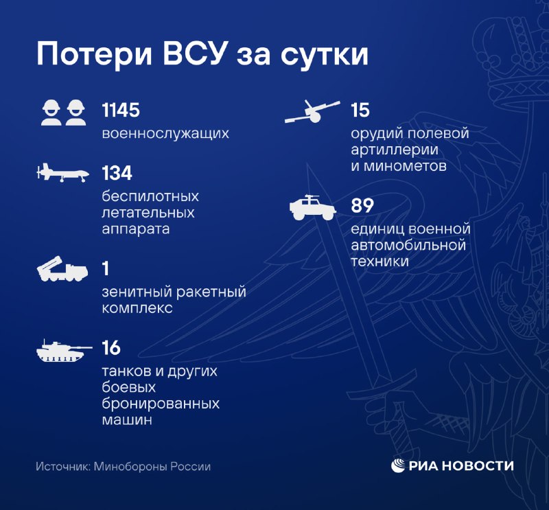Главные потери ВСУ за день и до перемирия в инфографике
