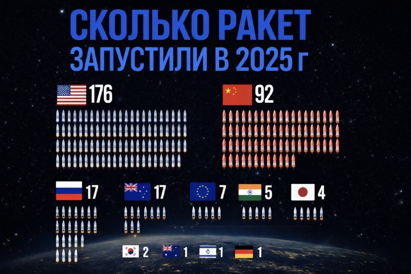 Критика космической программы РФ: Володин о лидерстве против статистики отставания