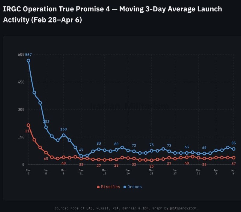 Действия КСИР в ходе операции «Истинное обещание-4»: от массированных ударов к дозированным