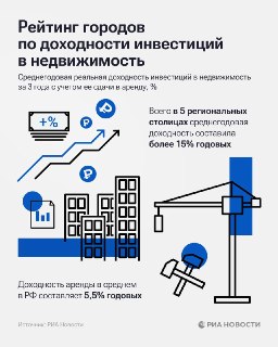 Названы самые доходные города для инвестиций в недвижимость