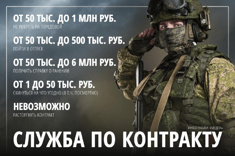 Россияне платят командирам за выживание на фронте