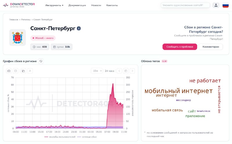 Жалобы на мобильный интернет в Петербурге: устроим перекличку