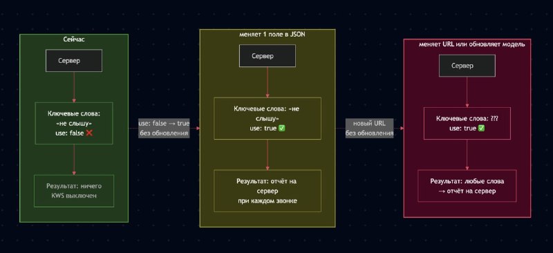 Мессенджер Max добавил нейросеть для анализа звонков в реальном времени
