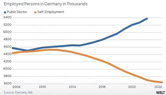 Рост налогов для самозанятых в Германии и Испании