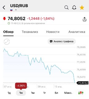 Цена российской нефти марки Urals резко взлетела на 20% — до $114,5 за баррель