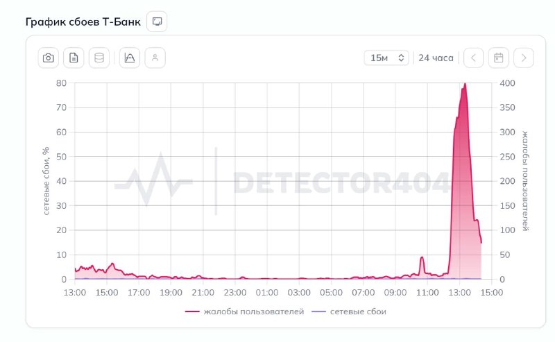 В работе Т-Банка произошел сбой