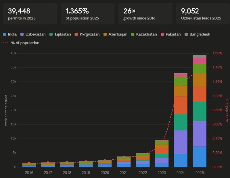 Демографическая трансформация в Прибалтике и Украине