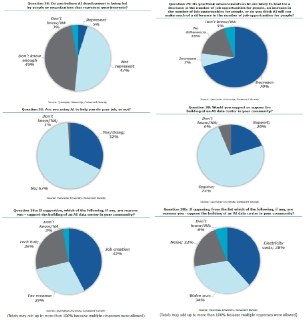 В США меняется отношение к ИИ